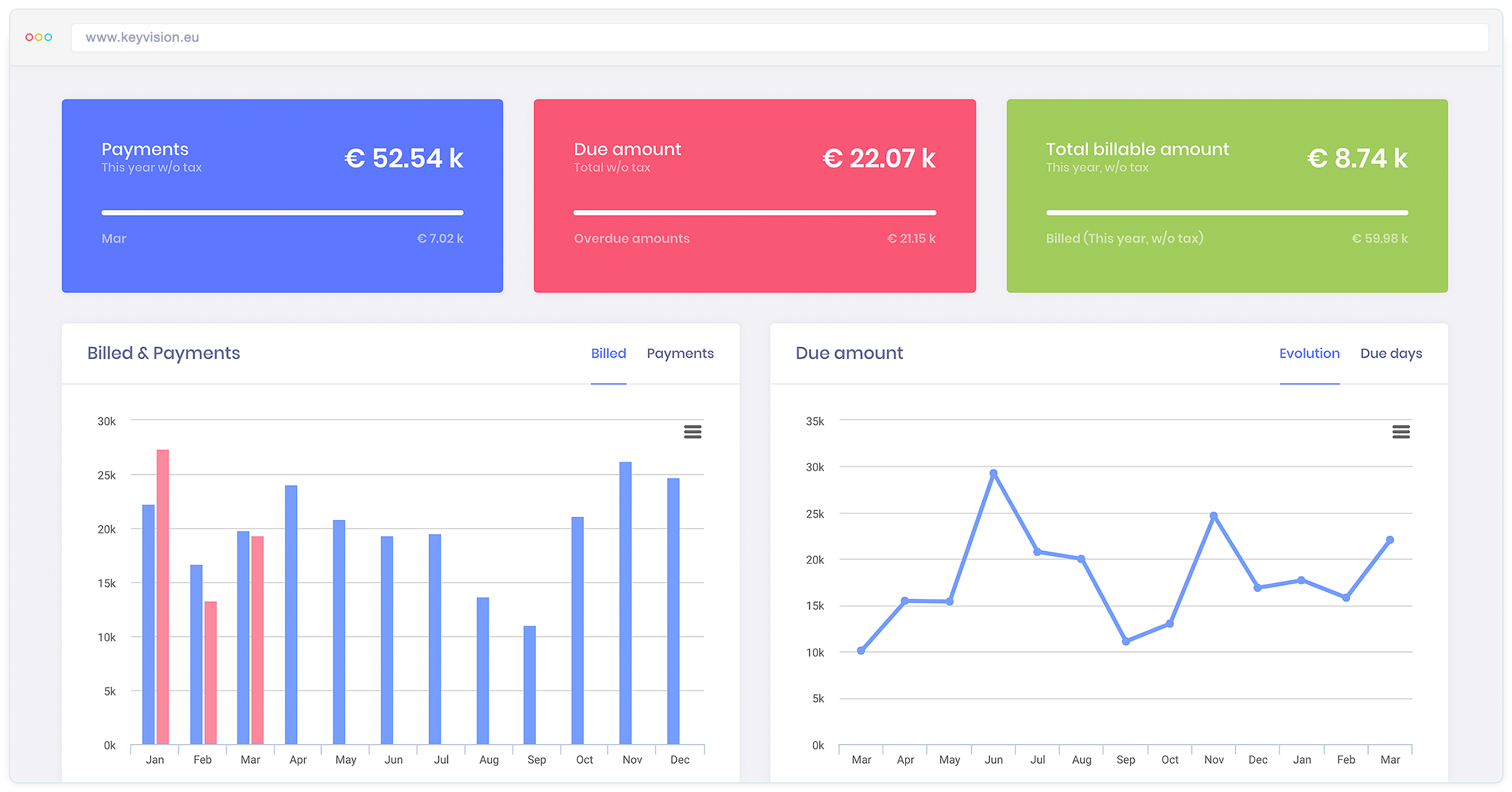 KeyVision PRO - Soft avocati - Dashboard