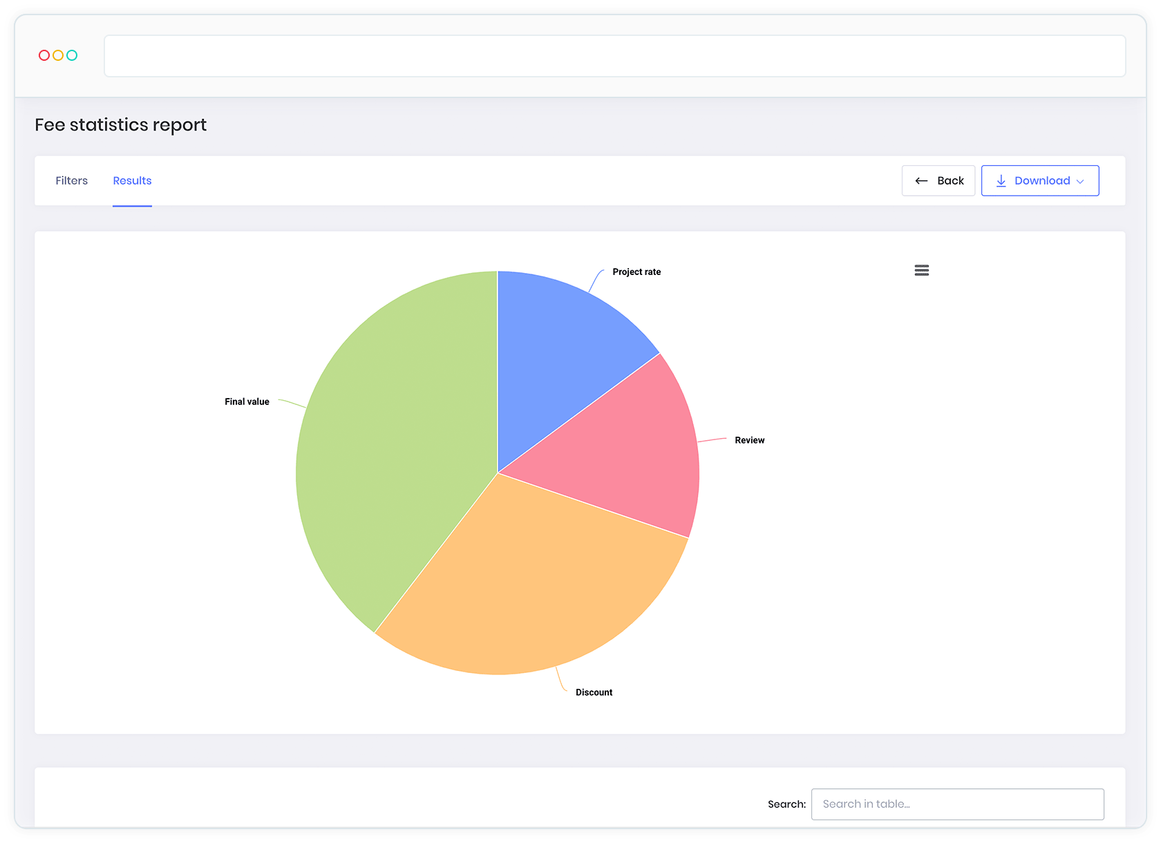 KeyVision PRO - Soft avocati - Performanta avocati