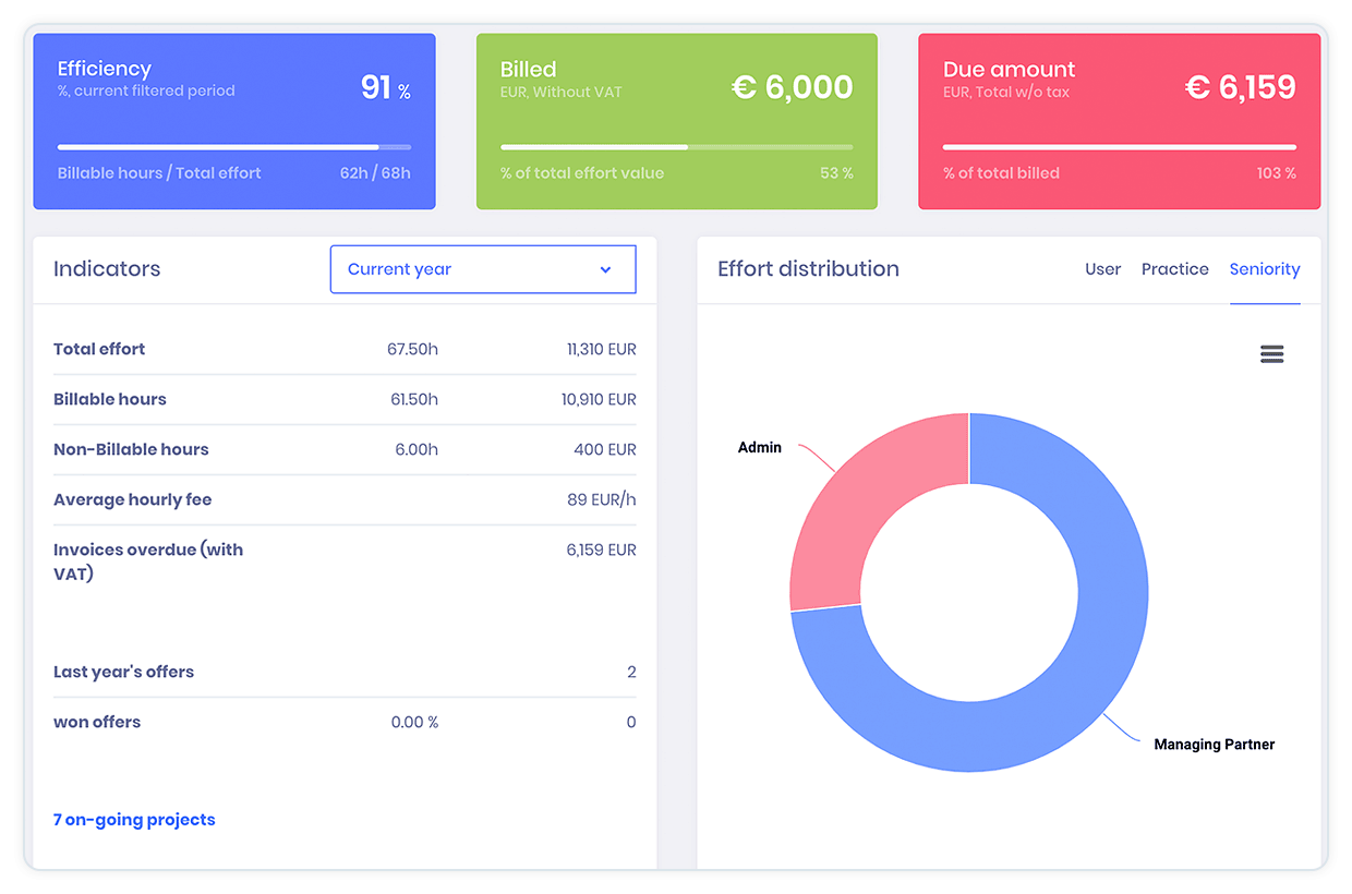 Clienti si dosare KeyVision PRO - soft pentru avocati