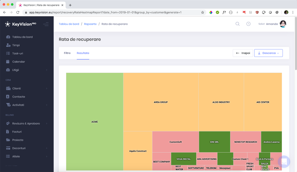 Rata de recuperare - raport KeyVision PRO